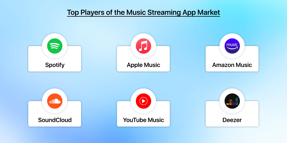 Top Mobile Music Streaming App In The Market